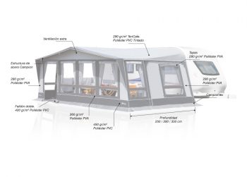 Avance Inaca Stela 350 plano dimensiones