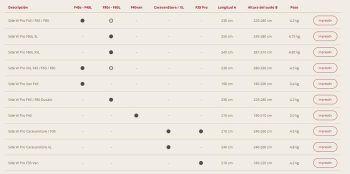Fiama Side W Pro (Varias Opciones) - Imagen 12