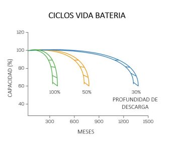 Baterias AGM NDS Green Power (Varias opciones) - Imagen 3