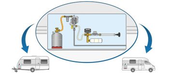 Comprobador fugas de gas en instalaciones de autocaravanas y campers - Imagen 2