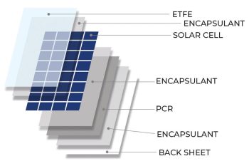 Panel Solar NDS Lightsolar Flexible (Varias Opciones) - Imagen 4