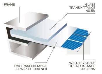 Paneles solares rigidos Solenergy NDS (Varias opciones) - Imagen 3