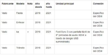 Radio adaptador para Ford Transit 2017> - Imagen 2