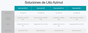 Solución de litio MASTERVOLT Avanzada - Pack 12V 3000W - Imagen 2