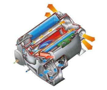 Calefacción Truma Combi D/ Combi D E iNet X Panel (Varias opciones) - Imagen 3
