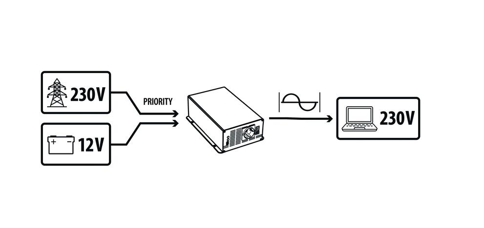 Inversor onda pura Carbest PowerWave 2000 W - Imagen 5
