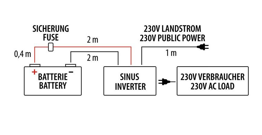 Inversor onda pura Carbest PowerWave 2000 W - Imagen 6